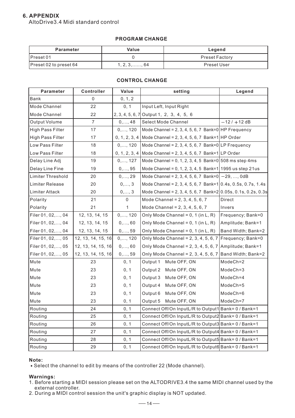 Nilfisk-ALTO DIGITAL X OVER User Manual | Page 15 / 20
