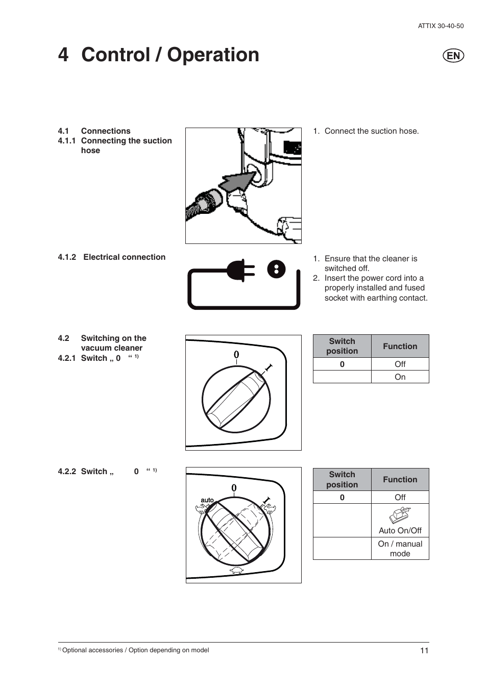 4 control / operation | Nilfisk-ALTO 30/BATT/PC/XC User Manual | Page 13 / 26