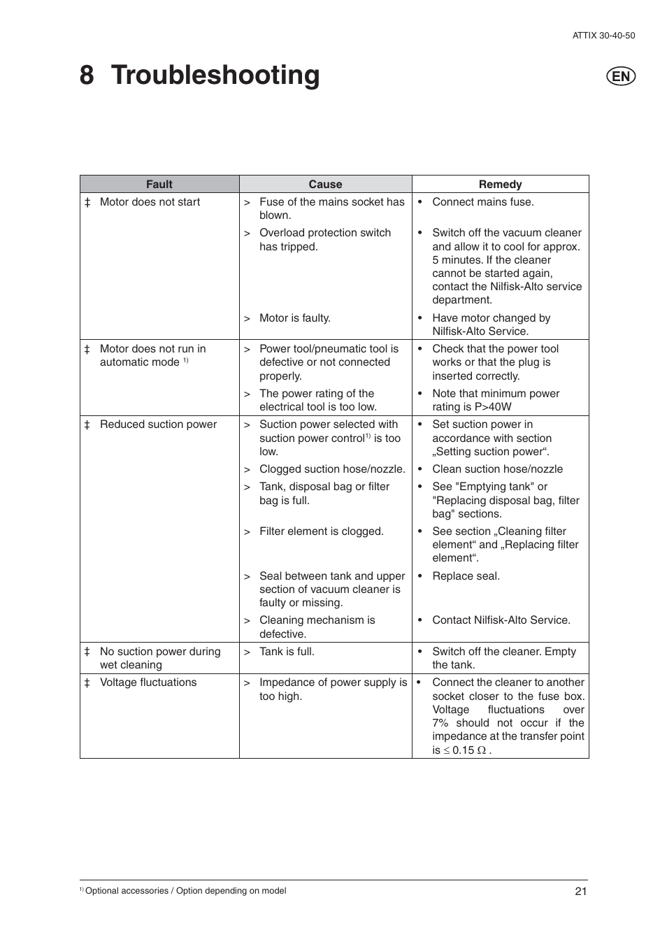 8 troubleshooting | Nilfisk-ALTO 30/BATT/PC/XC User Manual | Page 23 / 26