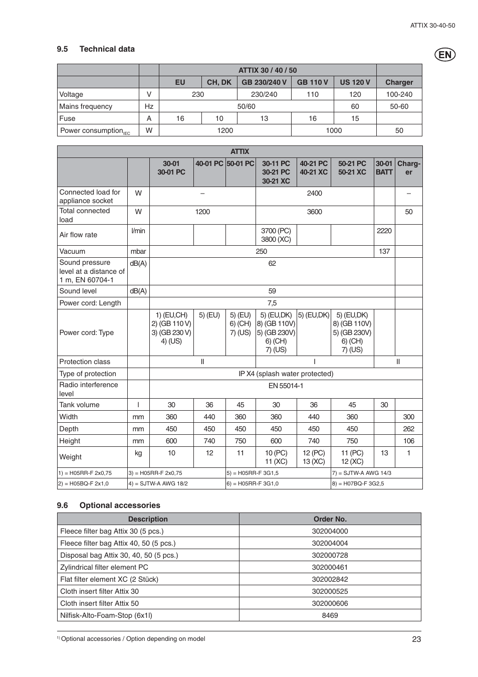Nilfisk-ALTO 30/BATT/PC/XC User Manual | Page 25 / 26