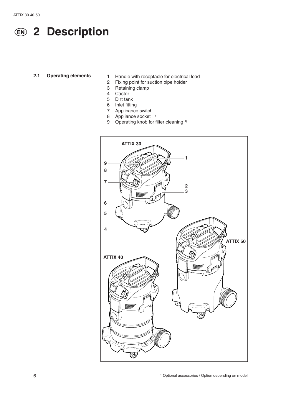 2 description | Nilfisk-ALTO 30/BATT/PC/XC User Manual | Page 8 / 26