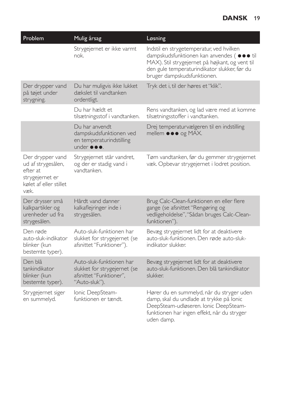 Philips Azur Dampfbügeleisen User Manual | Page 19 / 92