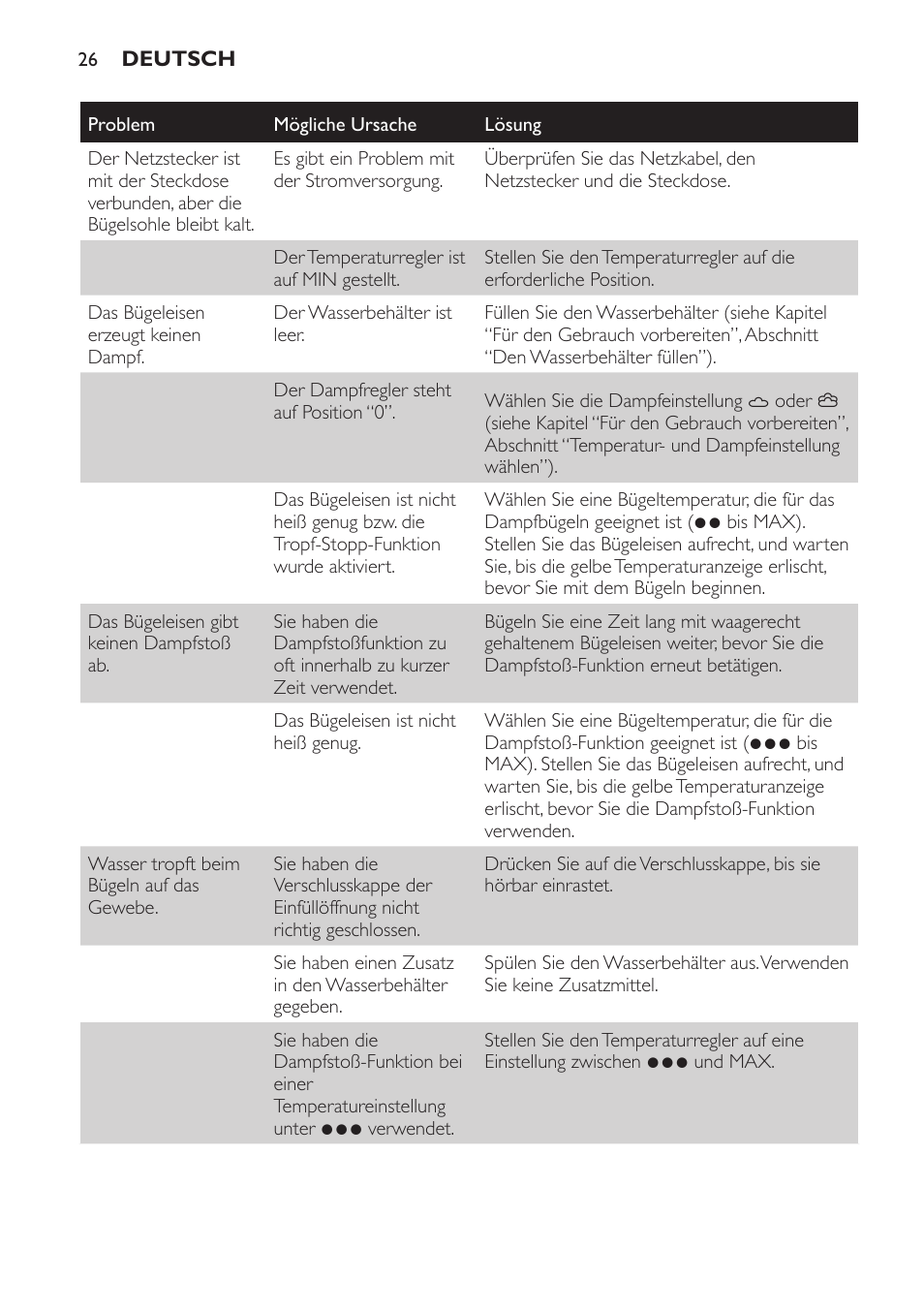 Philips Azur Dampfbügeleisen User Manual | Page 26 / 92