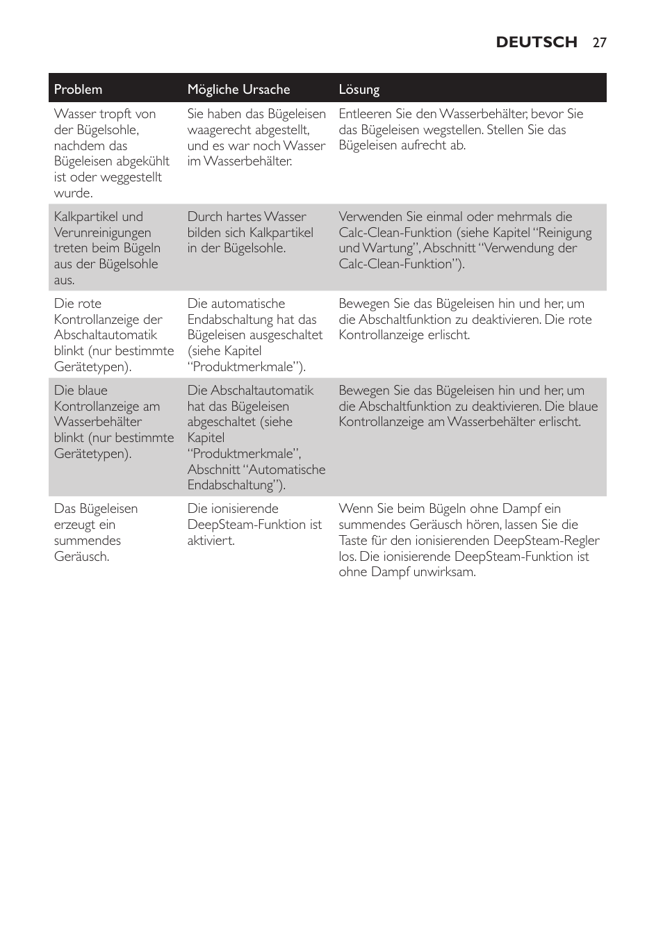 Philips Azur Dampfbügeleisen User Manual | Page 27 / 92