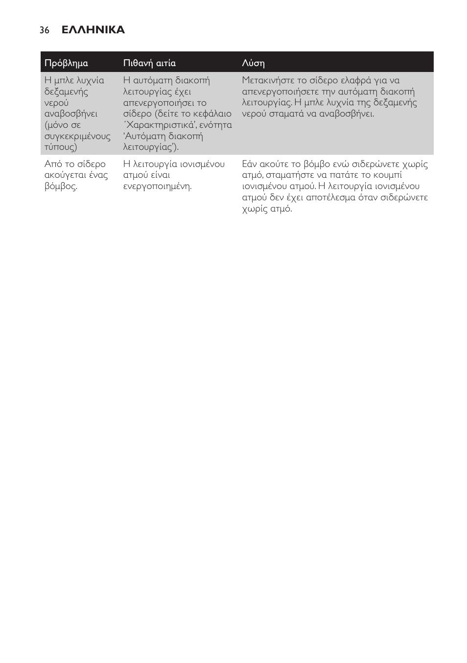 Philips Azur Dampfbügeleisen User Manual | Page 36 / 92