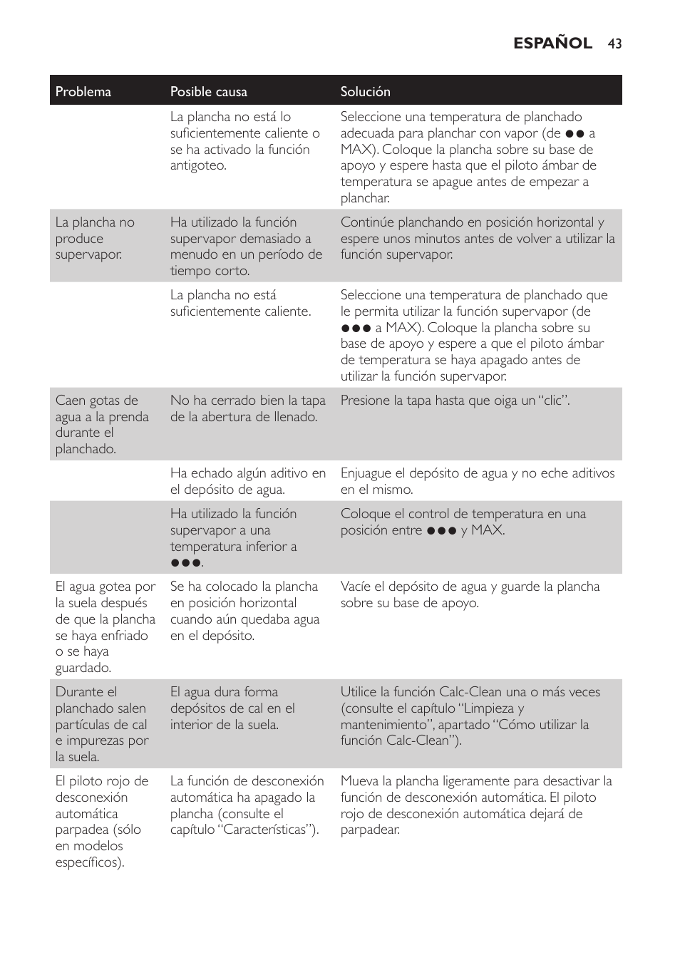 Philips Azur Dampfbügeleisen User Manual | Page 43 / 92