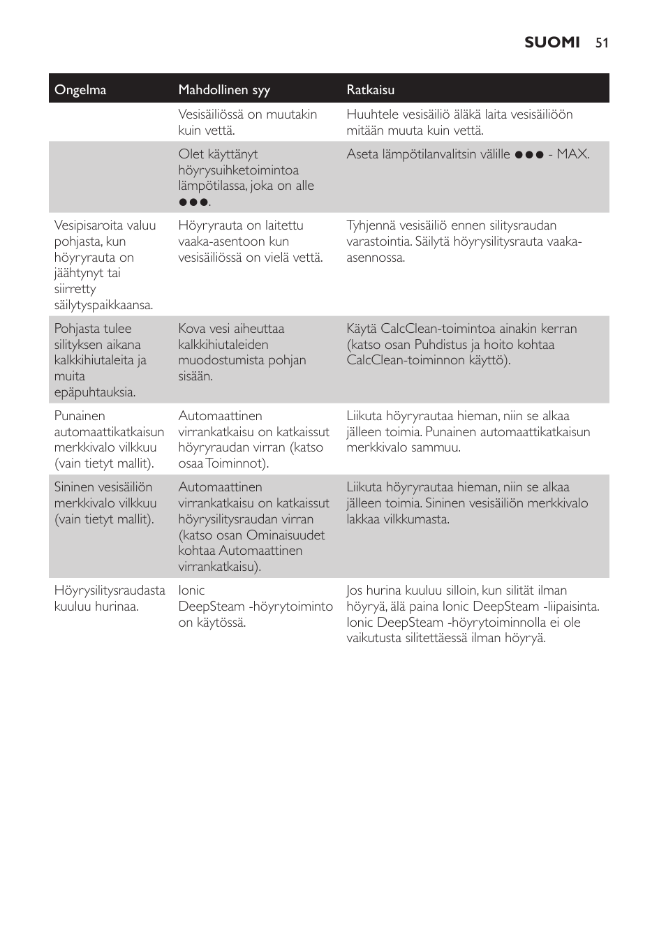 Philips Azur Dampfbügeleisen User Manual | Page 51 / 92