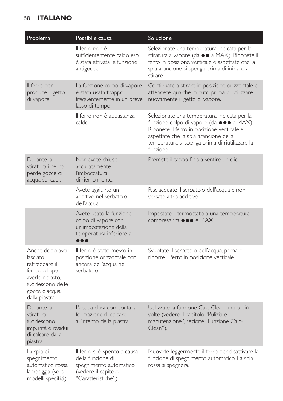 Philips Azur Dampfbügeleisen User Manual | Page 58 / 92