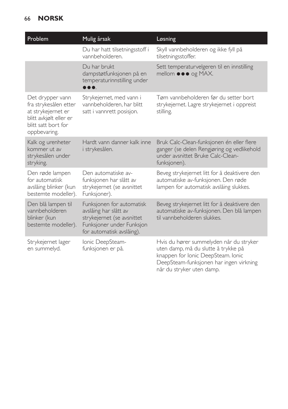 Philips Azur Dampfbügeleisen User Manual | Page 66 / 92