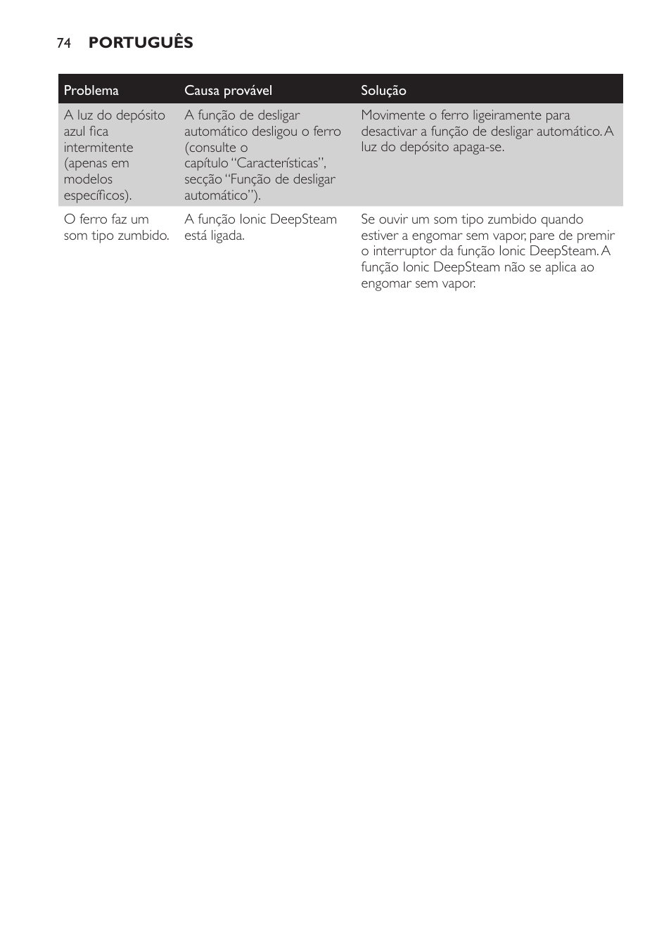 Philips Azur Dampfbügeleisen User Manual | Page 74 / 92