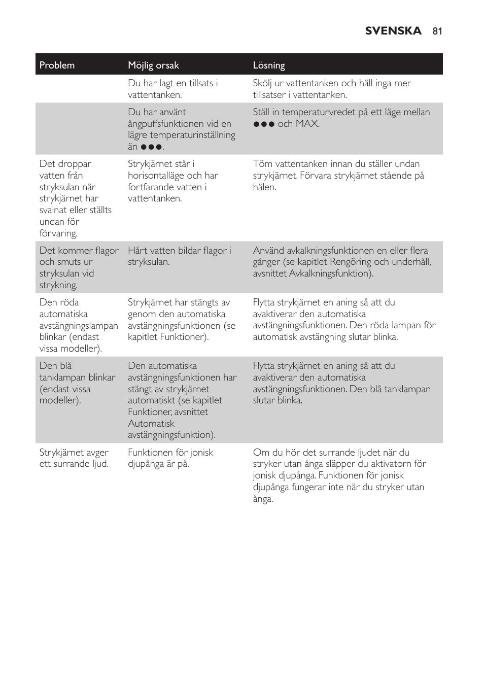 Philips Azur Dampfbügeleisen User Manual | Page 81 / 92