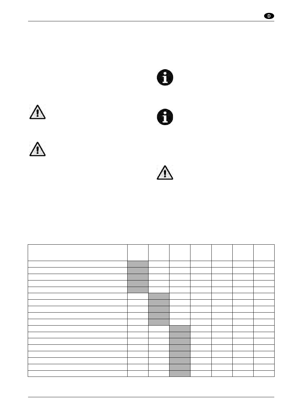 Reinigung und wartung, Betriebsanleitung, Reinigung | Planmässige wartung, Wartungstabelle | Nilfisk-ALTO SR 1450 B-D User Manual | Page 17 / 100