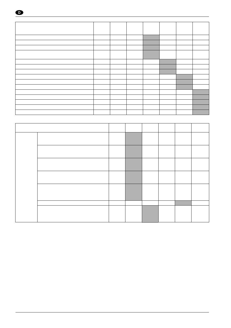 Betriebsanleitung | Nilfisk-ALTO SR 1450 B-D User Manual | Page 18 / 100