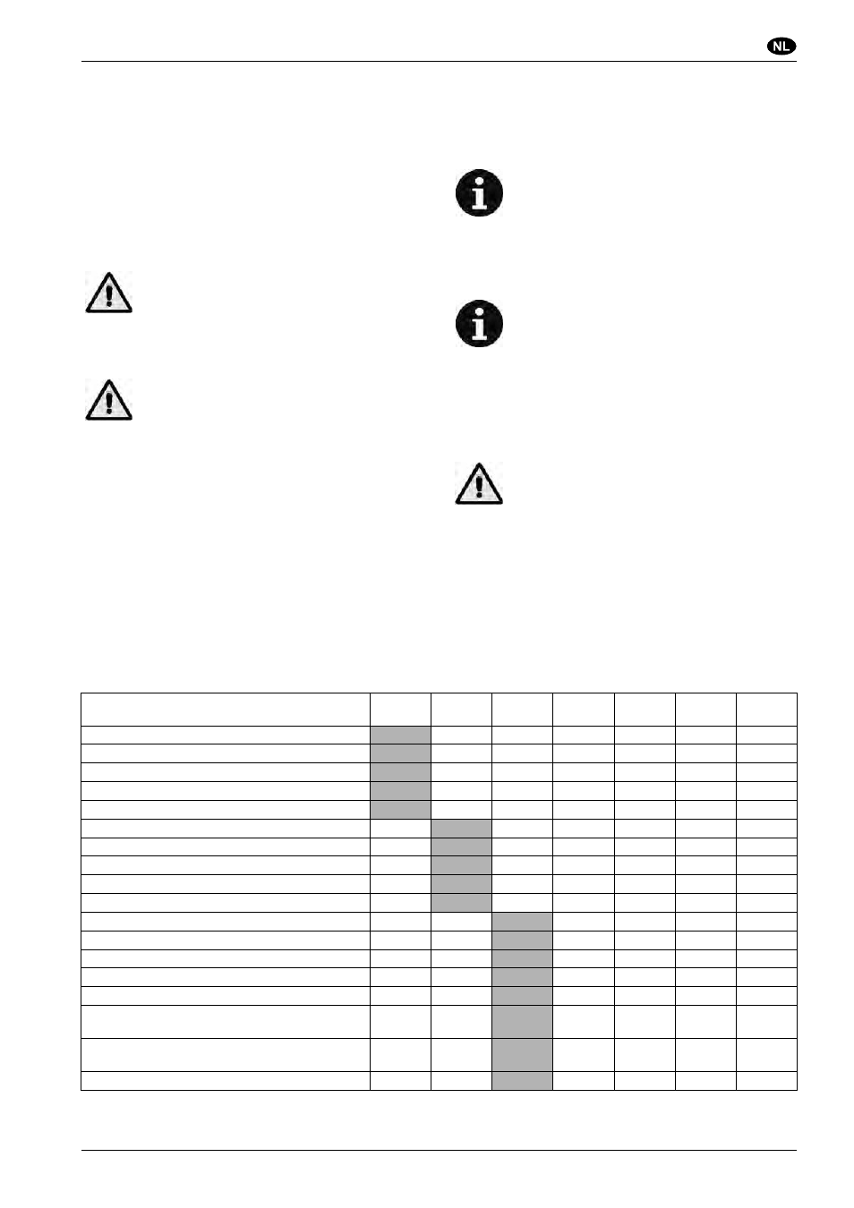 Reiniging en onderhoud, Gebruikershandleiding, Reiniging | Periodiek onderhoud, Onderhoudstabel | Nilfisk-ALTO SR 1450 B-D User Manual | Page 83 / 100