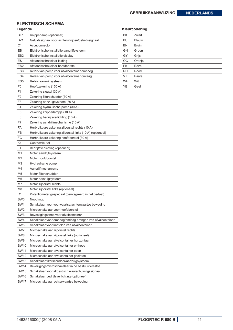 Elektrisch schema | Nilfisk-ALTO R 680 B User Manual | Page 103 / 124