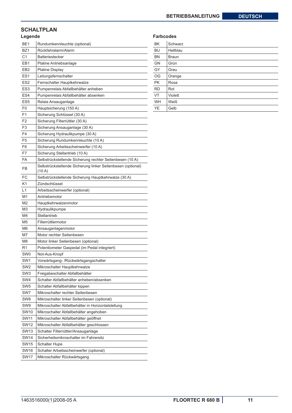 Schaltplan | Nilfisk-ALTO R 680 B User Manual | Page 13 / 124