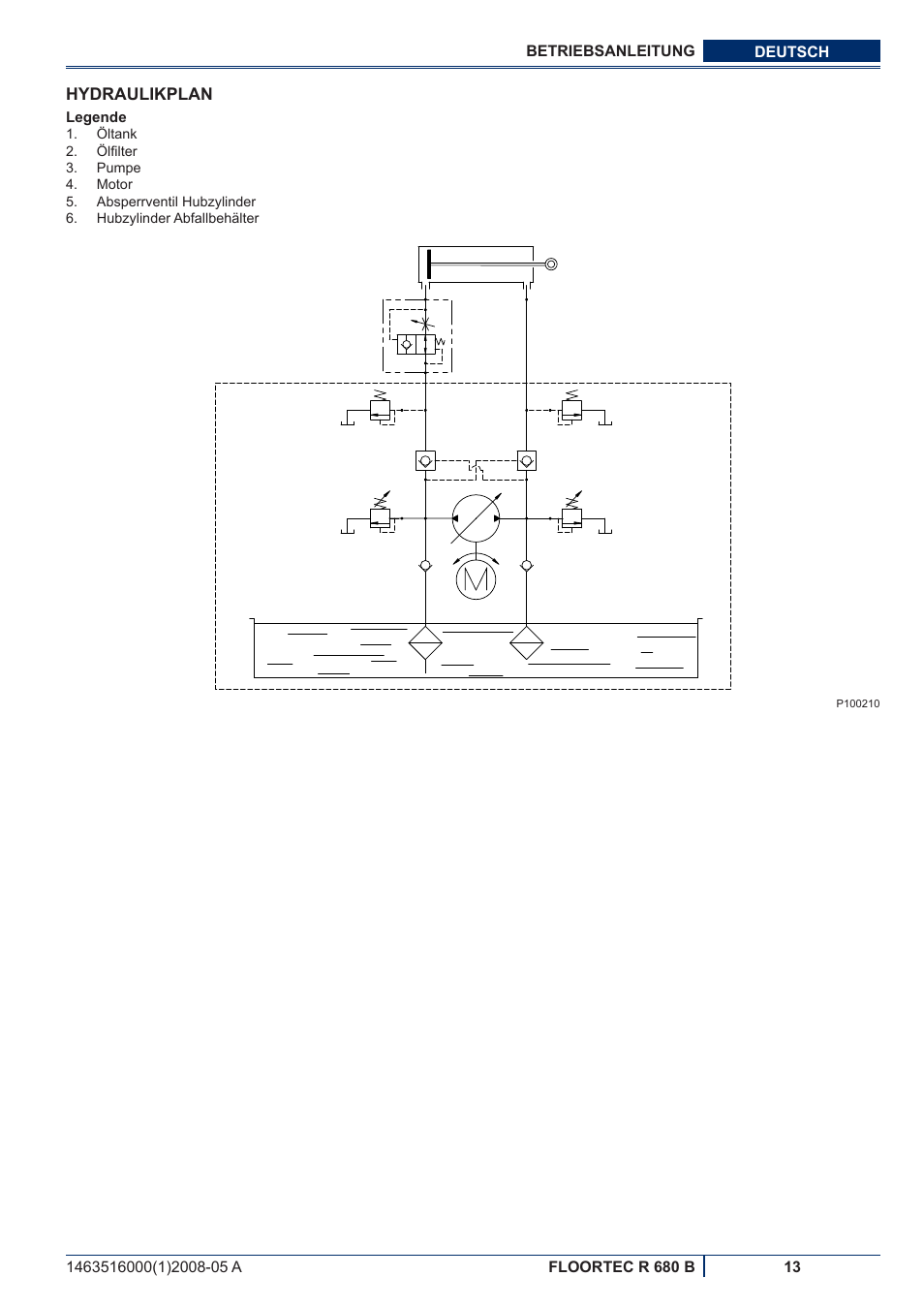 Nilfisk-ALTO R 680 B User Manual | Page 15 / 124