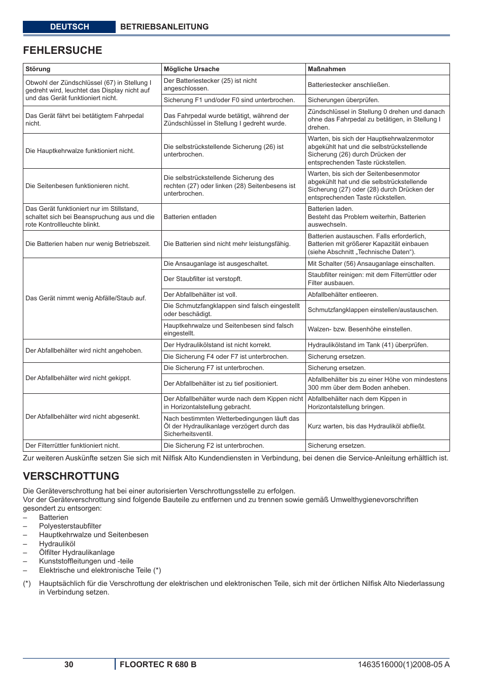 Fehlersuche, Verschrottung | Nilfisk-ALTO R 680 B User Manual | Page 32 / 124