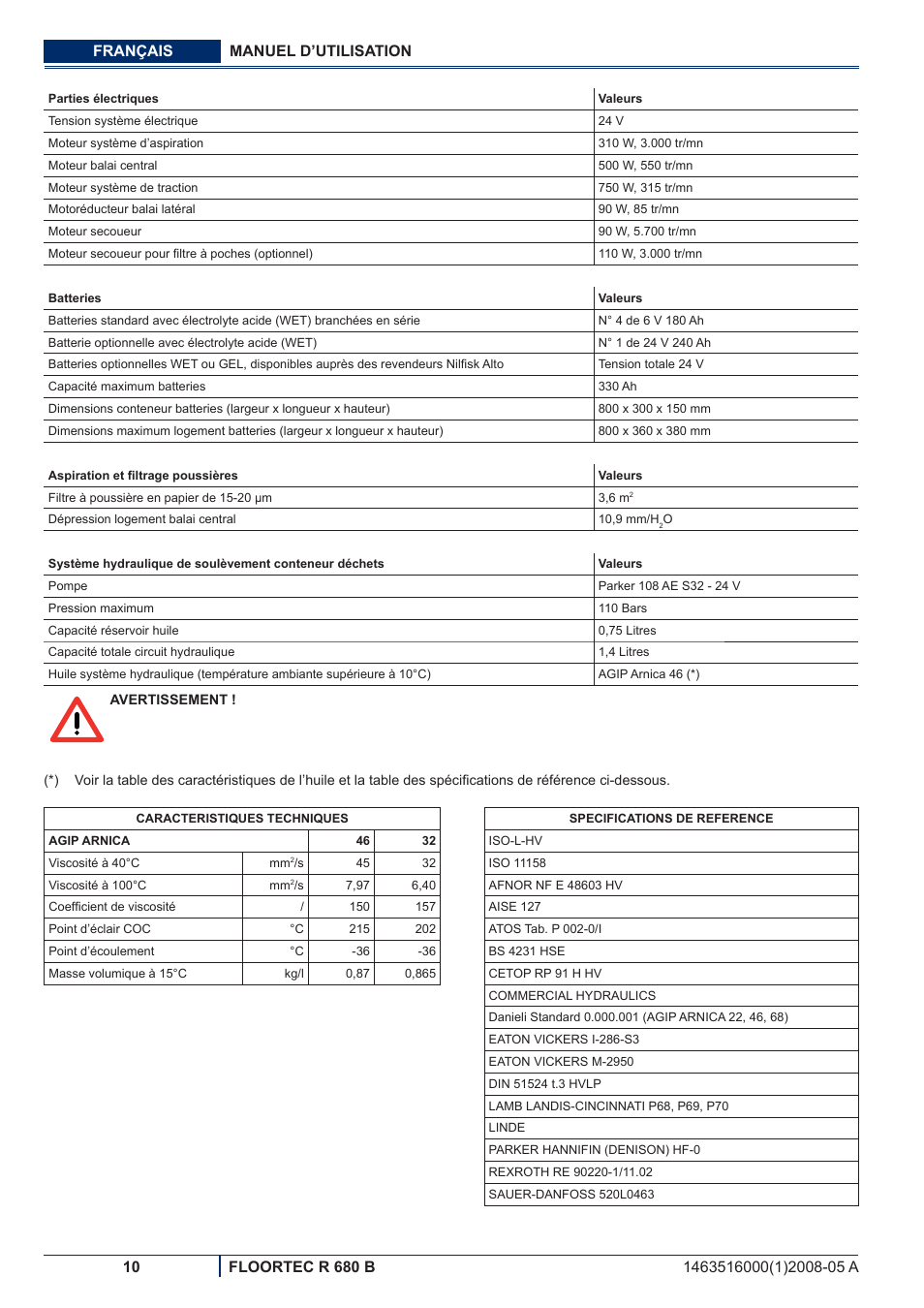 Nilfisk-ALTO R 680 B User Manual | Page 42 / 124