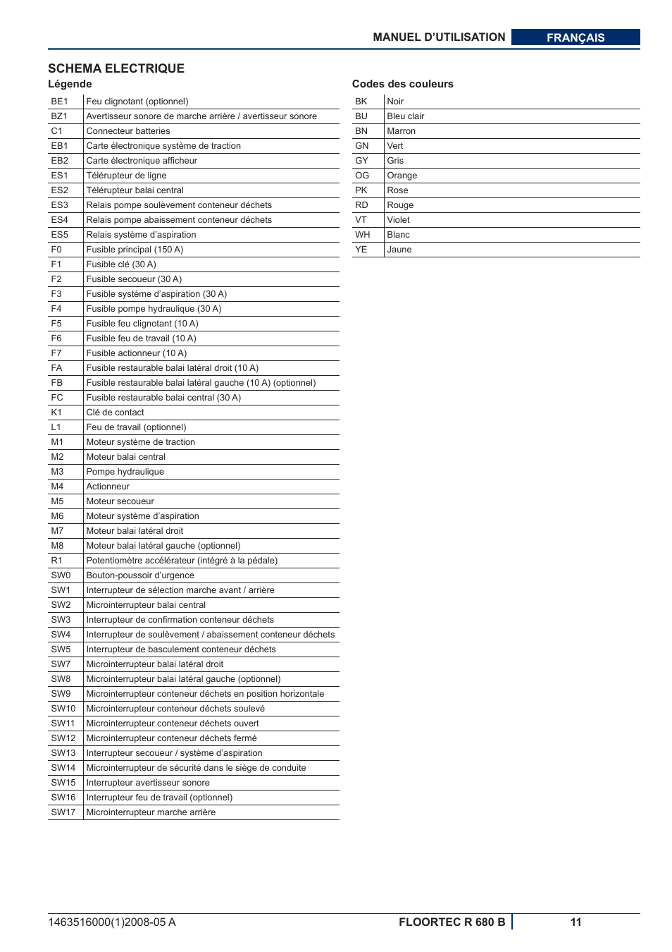 Schema electrique | Nilfisk-ALTO R 680 B User Manual | Page 43 / 124