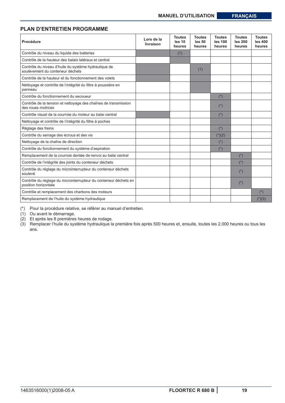 Plan d’entretien programme | Nilfisk-ALTO R 680 B User Manual | Page 51 / 124