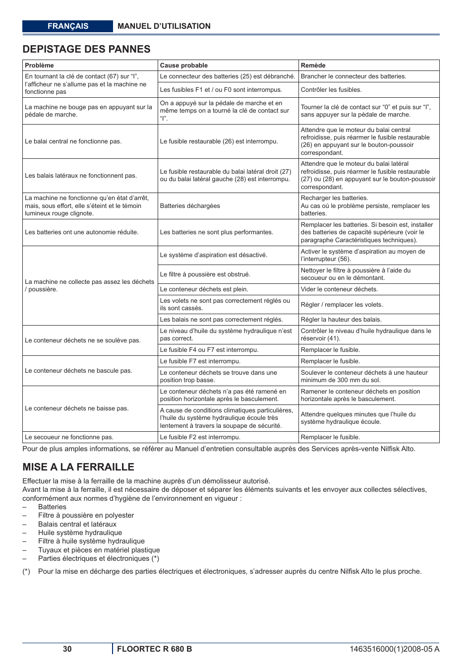 Depistage des pannes, Mise a la ferraille | Nilfisk-ALTO R 680 B User Manual | Page 62 / 124