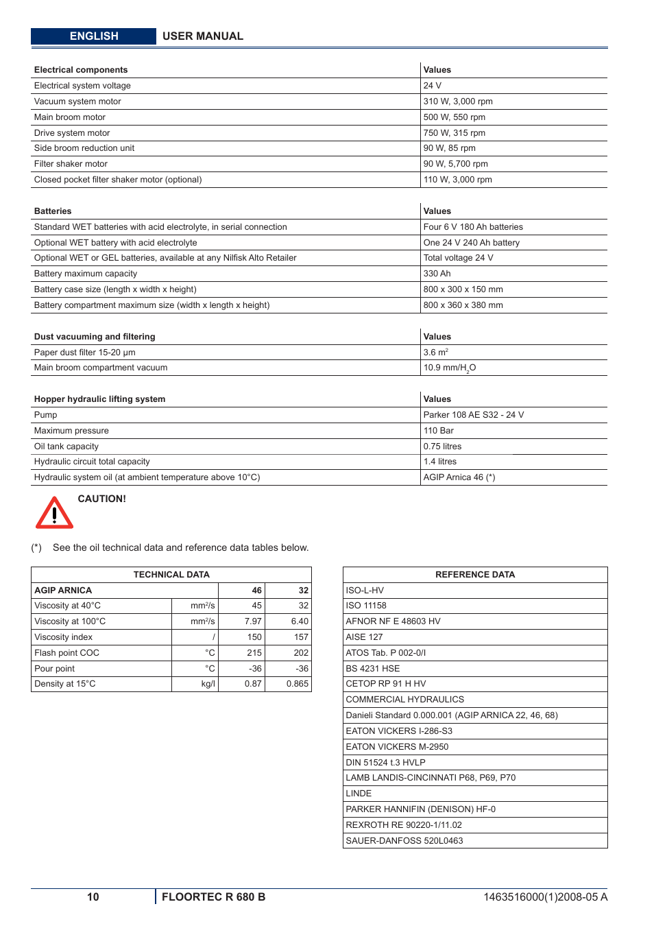 Nilfisk-ALTO R 680 B User Manual | Page 72 / 124