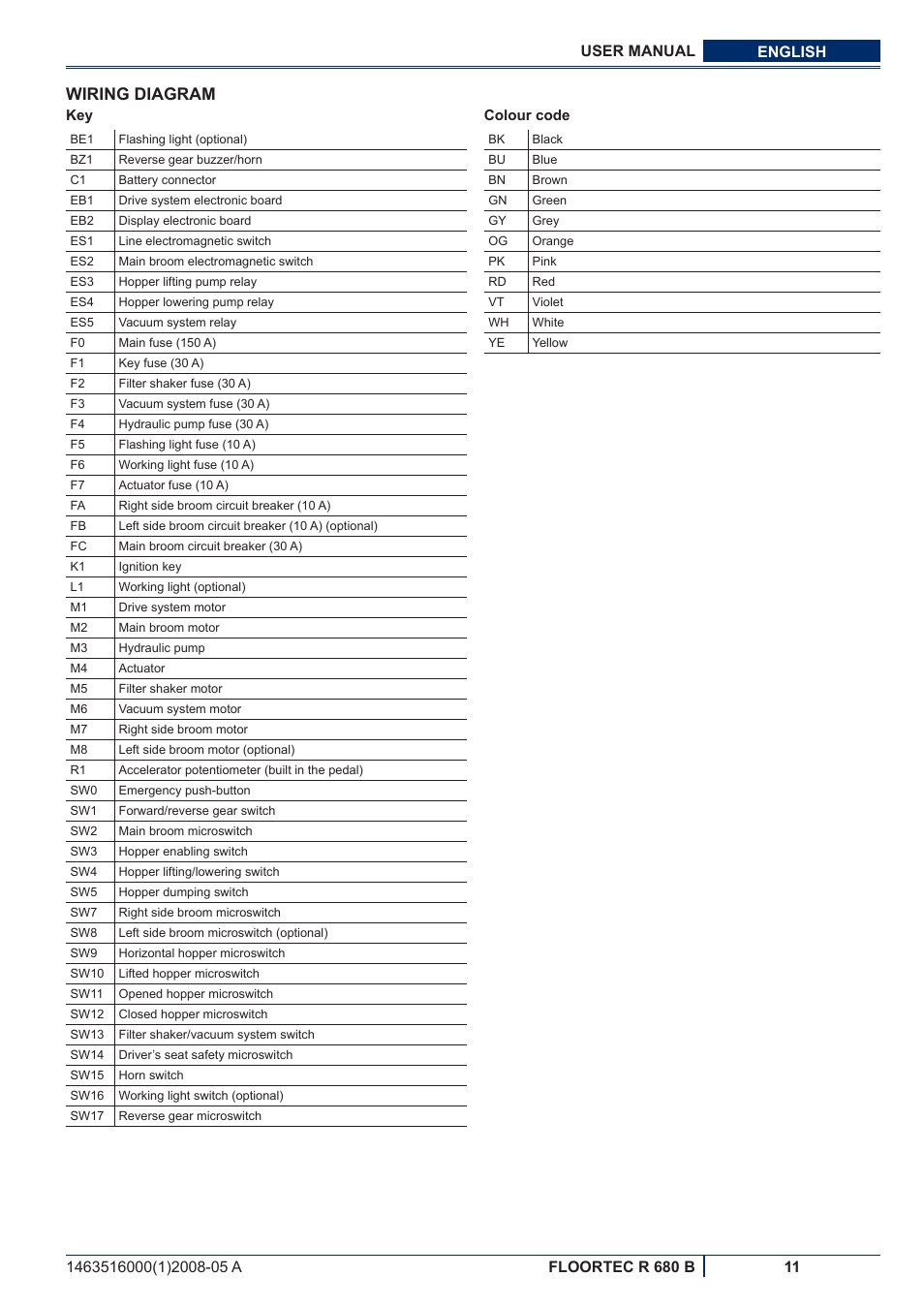 Wiring diagram | Nilfisk-ALTO R 680 B User Manual | Page 73 / 124