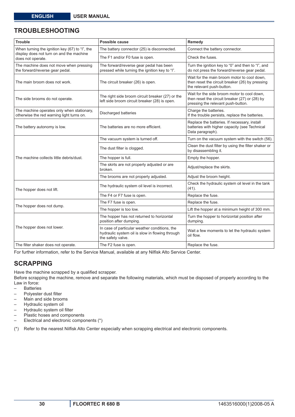 Troubleshooting, Scrapping | Nilfisk-ALTO R 680 B User Manual | Page 92 / 124