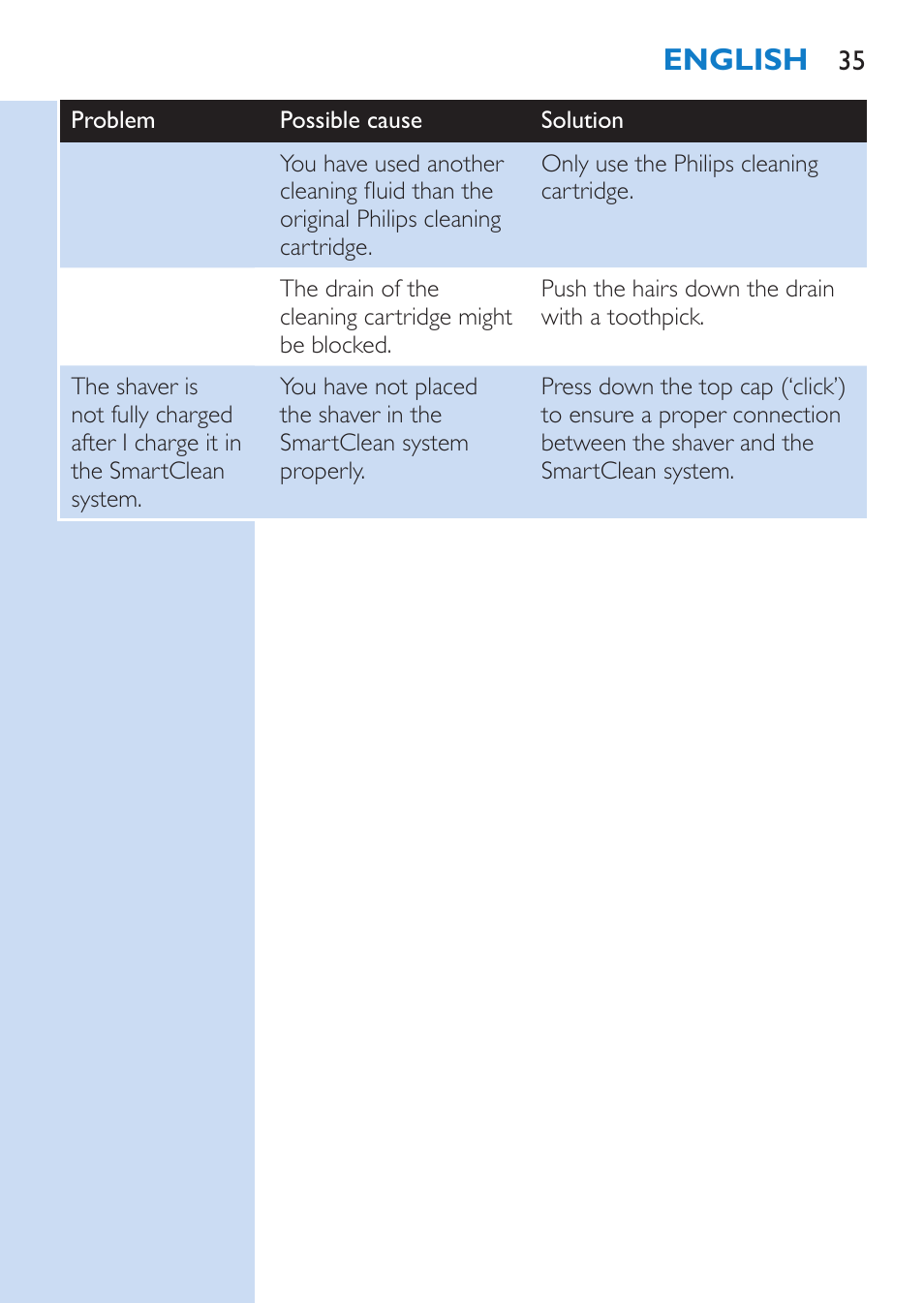 English | Philips SHAVER Series 9000 Nass- und Trockenrasierer User Manual | Page 35 / 158