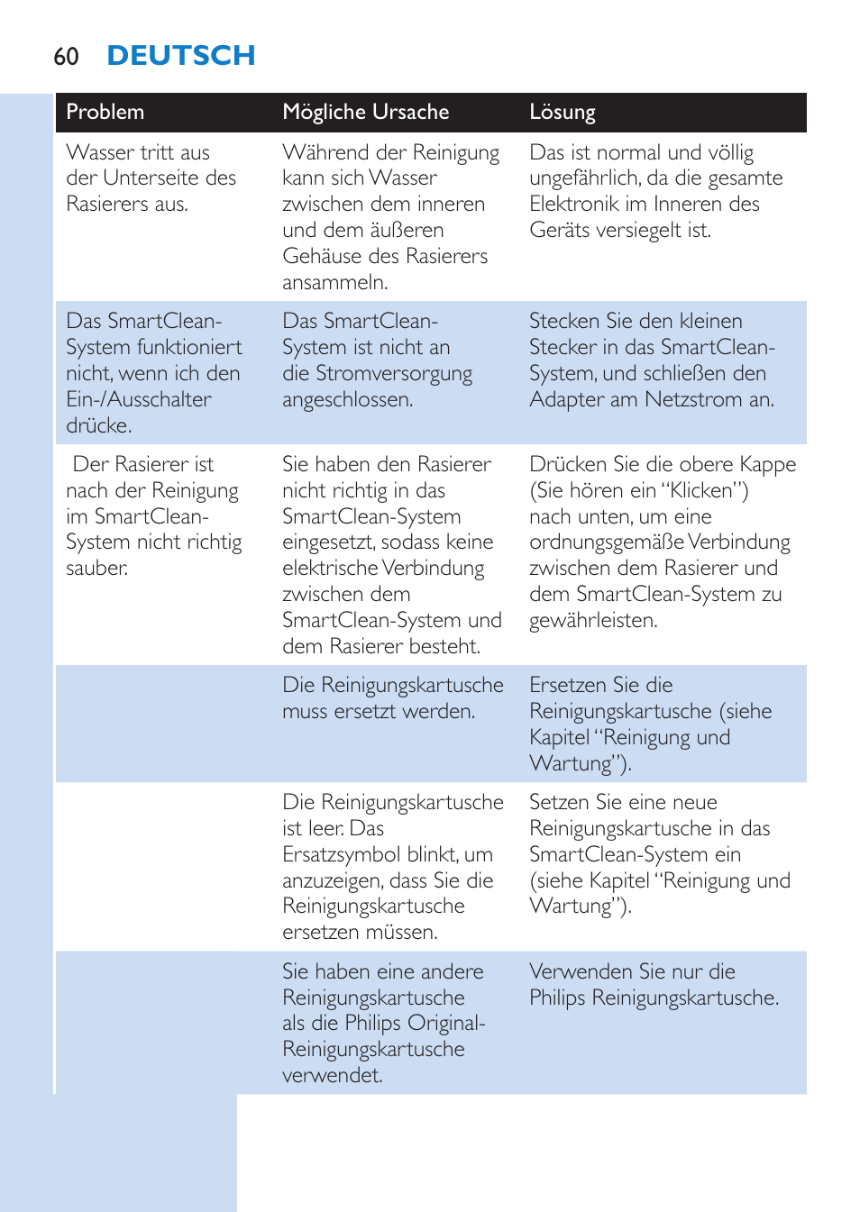 Deutsch | Philips SHAVER Series 9000 Nass- und Trockenrasierer User Manual | Page 60 / 158