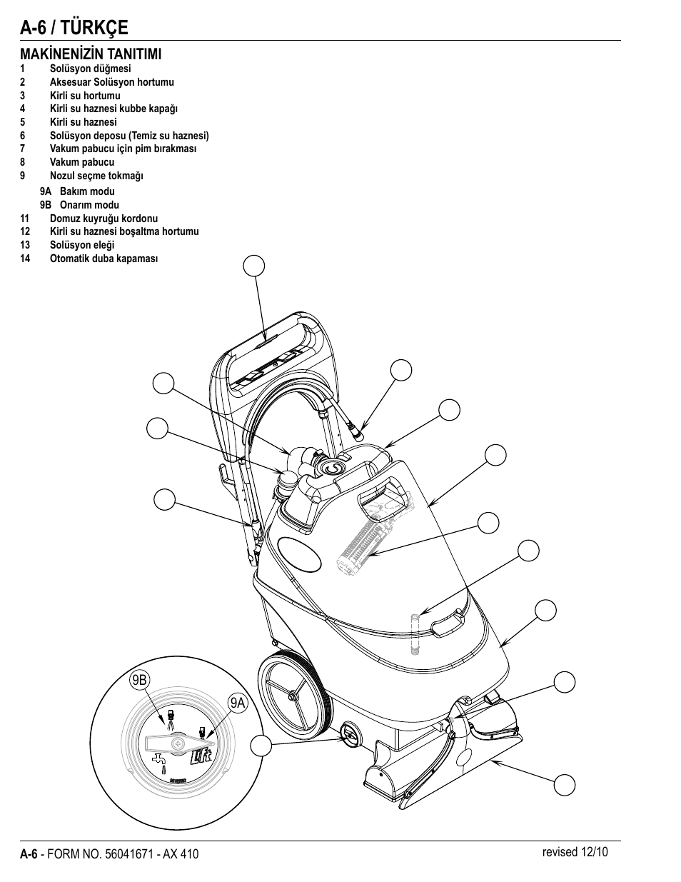 A-6 / türkçe, Makinenizin tanitimi | Nilfisk-ALTO 56265002 User Manual | Page 6 / 28