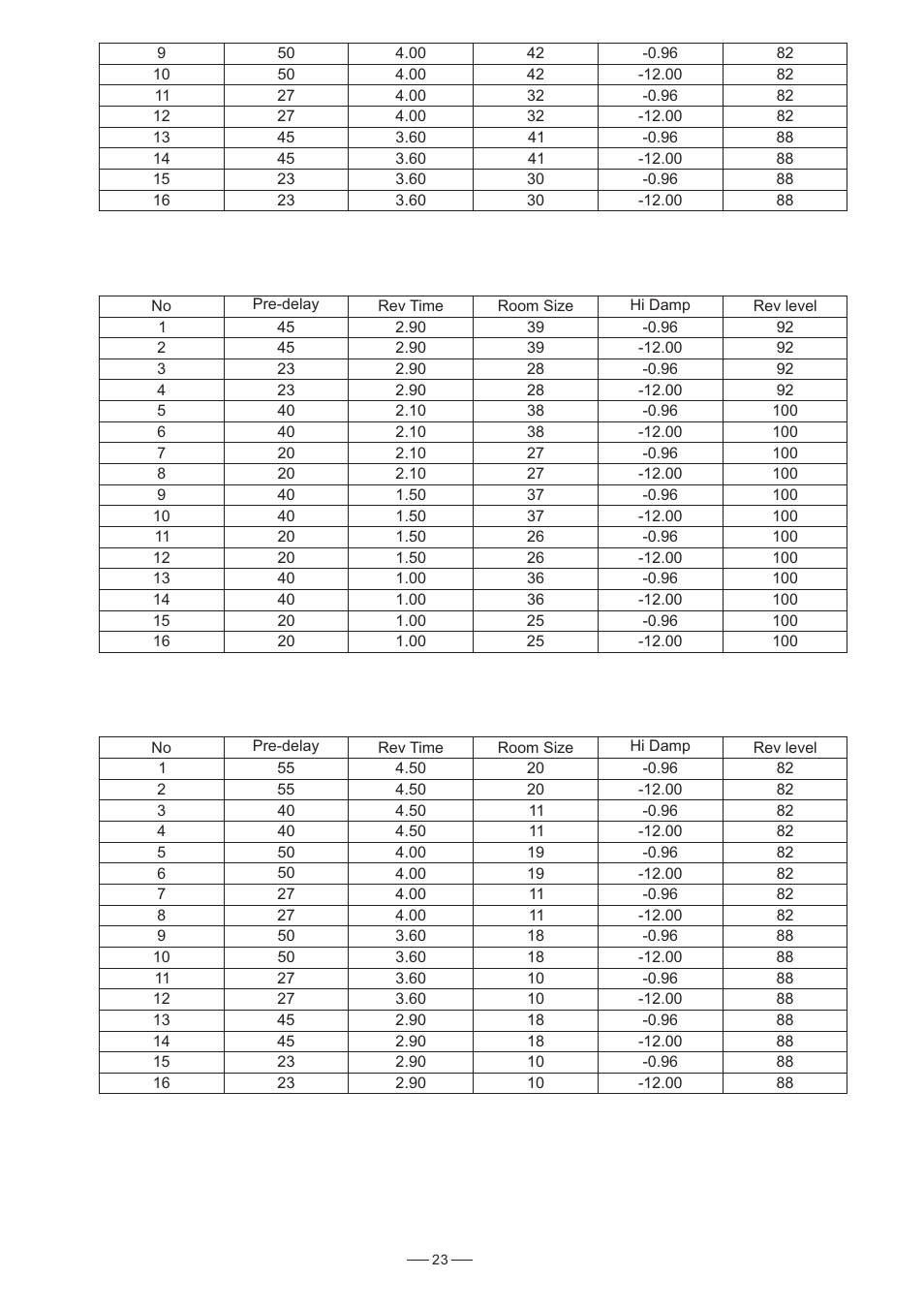 Nilfisk-ALTO L-16 User Manual | Page 24 / 34