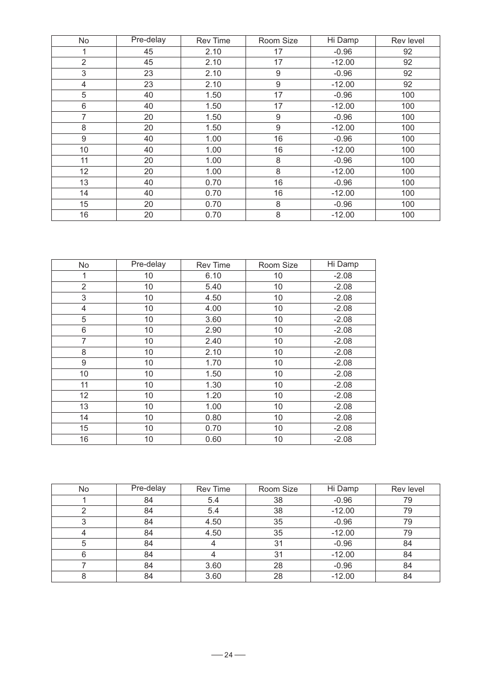 Nilfisk-ALTO L-16 User Manual | Page 25 / 34