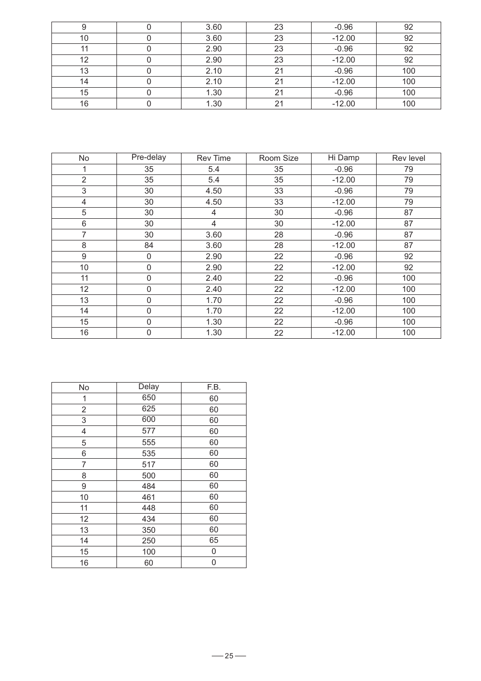 Nilfisk-ALTO L-16 User Manual | Page 26 / 34