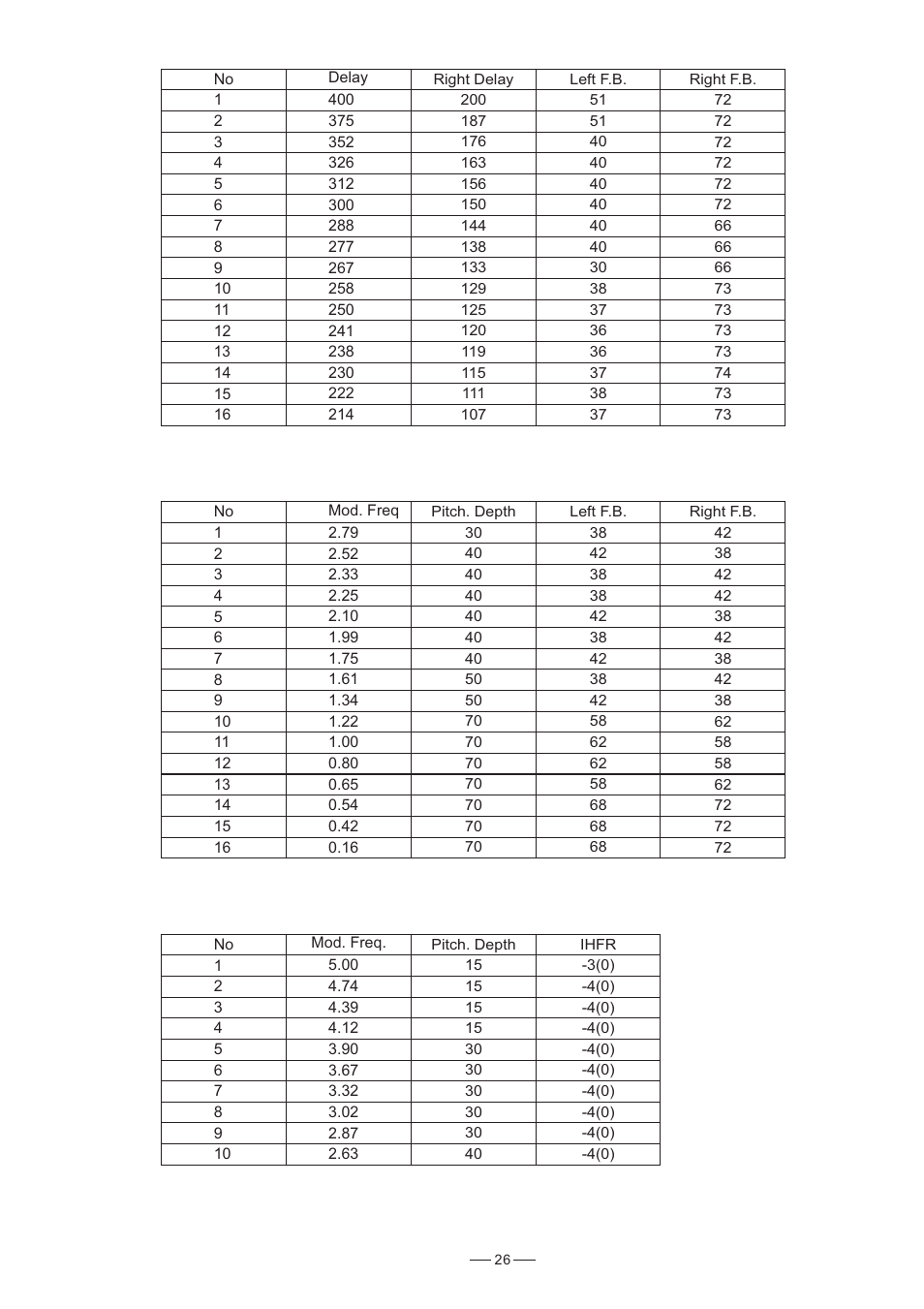 Nilfisk-ALTO L-16 User Manual | Page 27 / 34