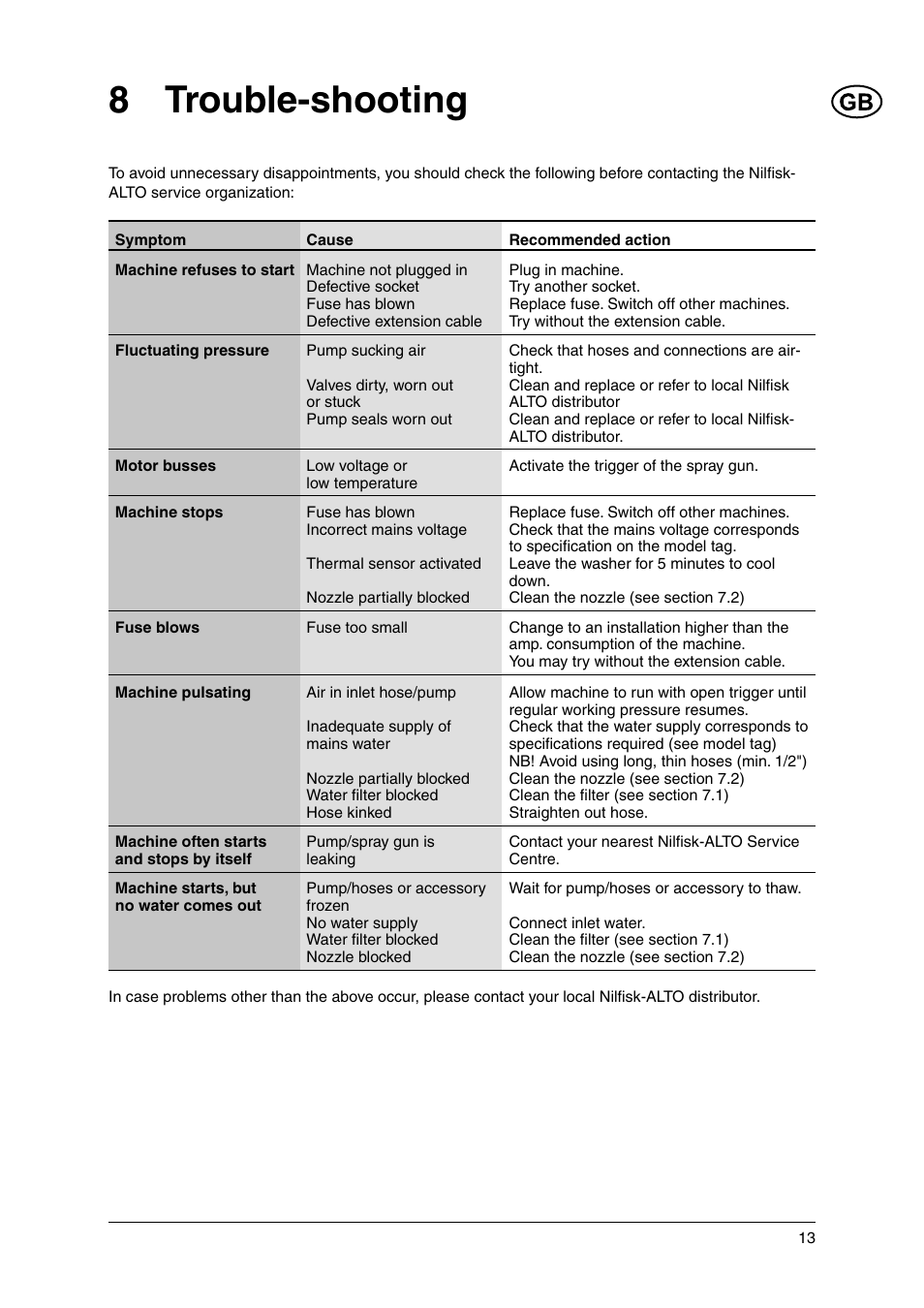 8 trouble-shooting | Nilfisk-ALTO C 120.1 User Manual | Page 13 / 18