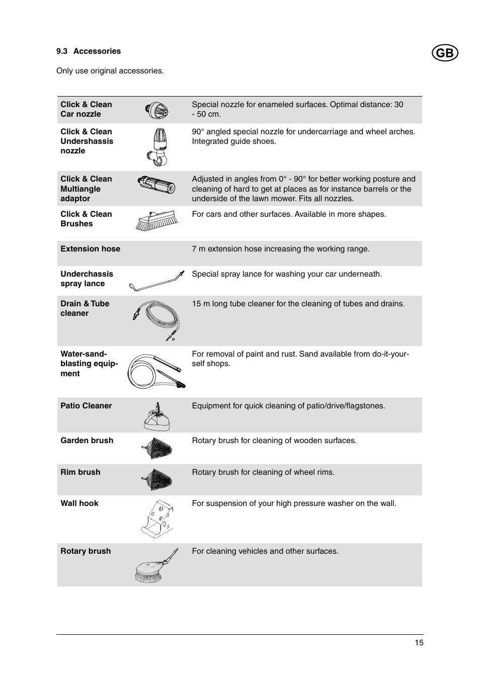 Nilfisk-ALTO C 120.1 User Manual | Page 15 / 18