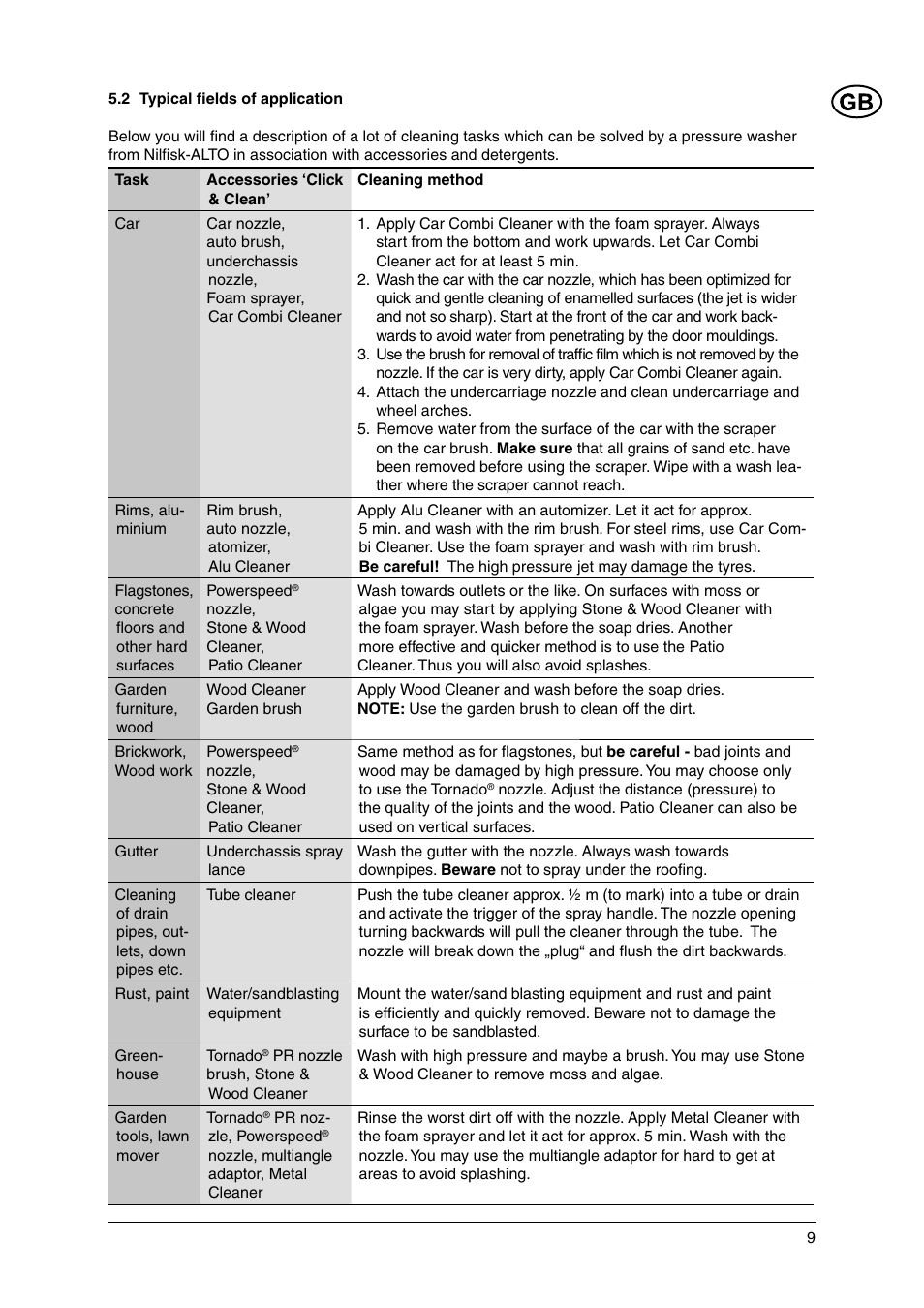 Nilfisk-ALTO C 120.1 User Manual | Page 9 / 18