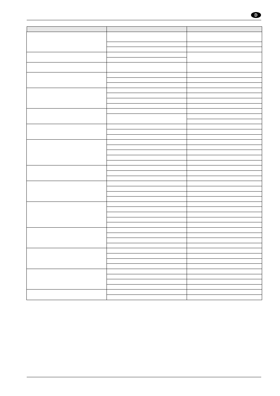 Betriebsanleitung | Nilfisk-ALTO SR1800C B-D User Manual | Page 15 / 110