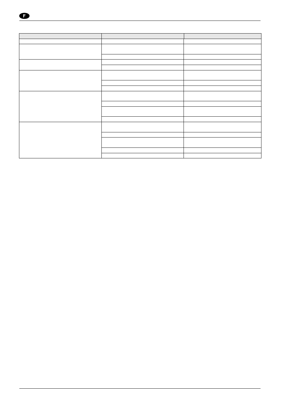 Manuel d'utilisation | Nilfisk-ALTO SR1800C B-D User Manual | Page 40 / 110