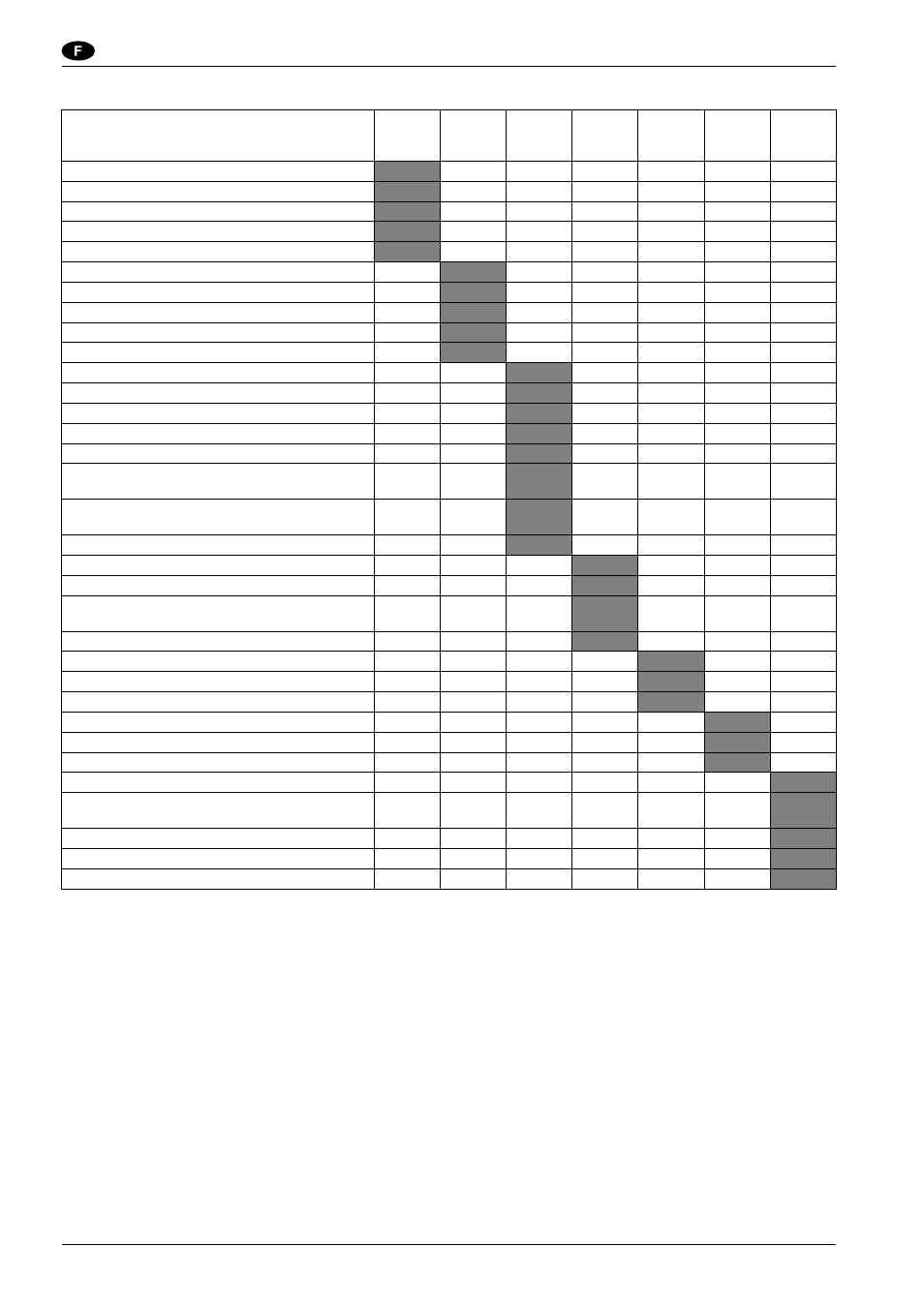 Manuel d'utilisation, Tableau d'entretien | Nilfisk-ALTO SR1800C B-D User Manual | Page 42 / 110