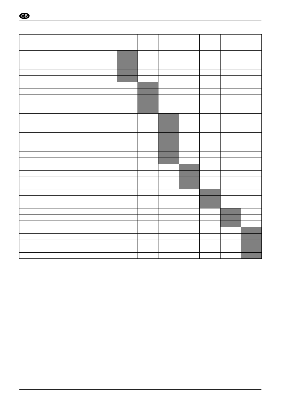 User manual, Maintenance table | Nilfisk-ALTO SR1800C B-D User Manual | Page 66 / 110