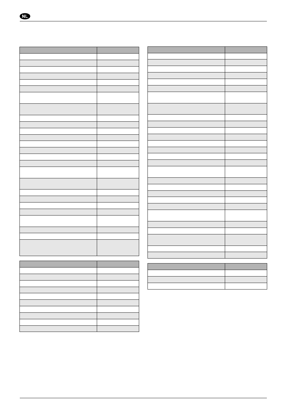 Gebruikershandleiding, Belangrijkste technische gegevens | Nilfisk-ALTO SR1800C B-D User Manual | Page 82 / 110