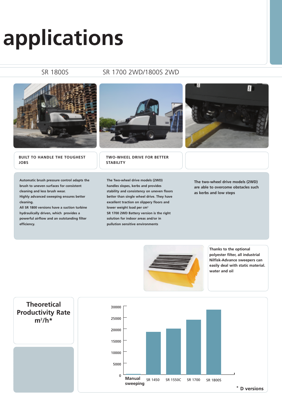 Ll applications | Nilfisk-ALTO SR 1550C User Manual | Page 6 / 6