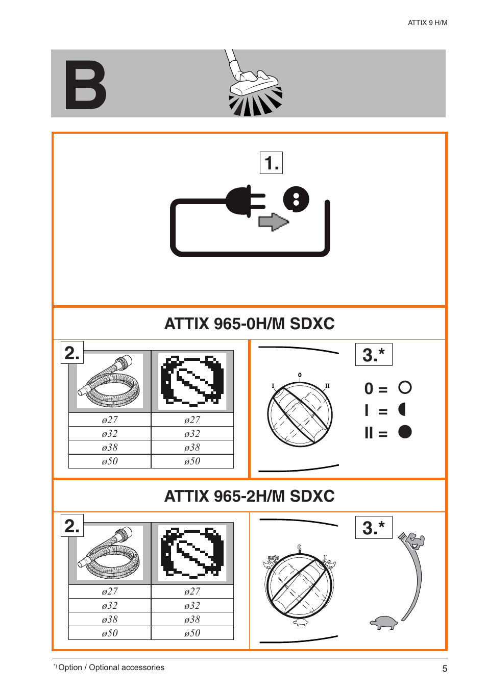 Nilfisk-ALTO 965-0H/M SD XC User Manual | Page 5 / 38
