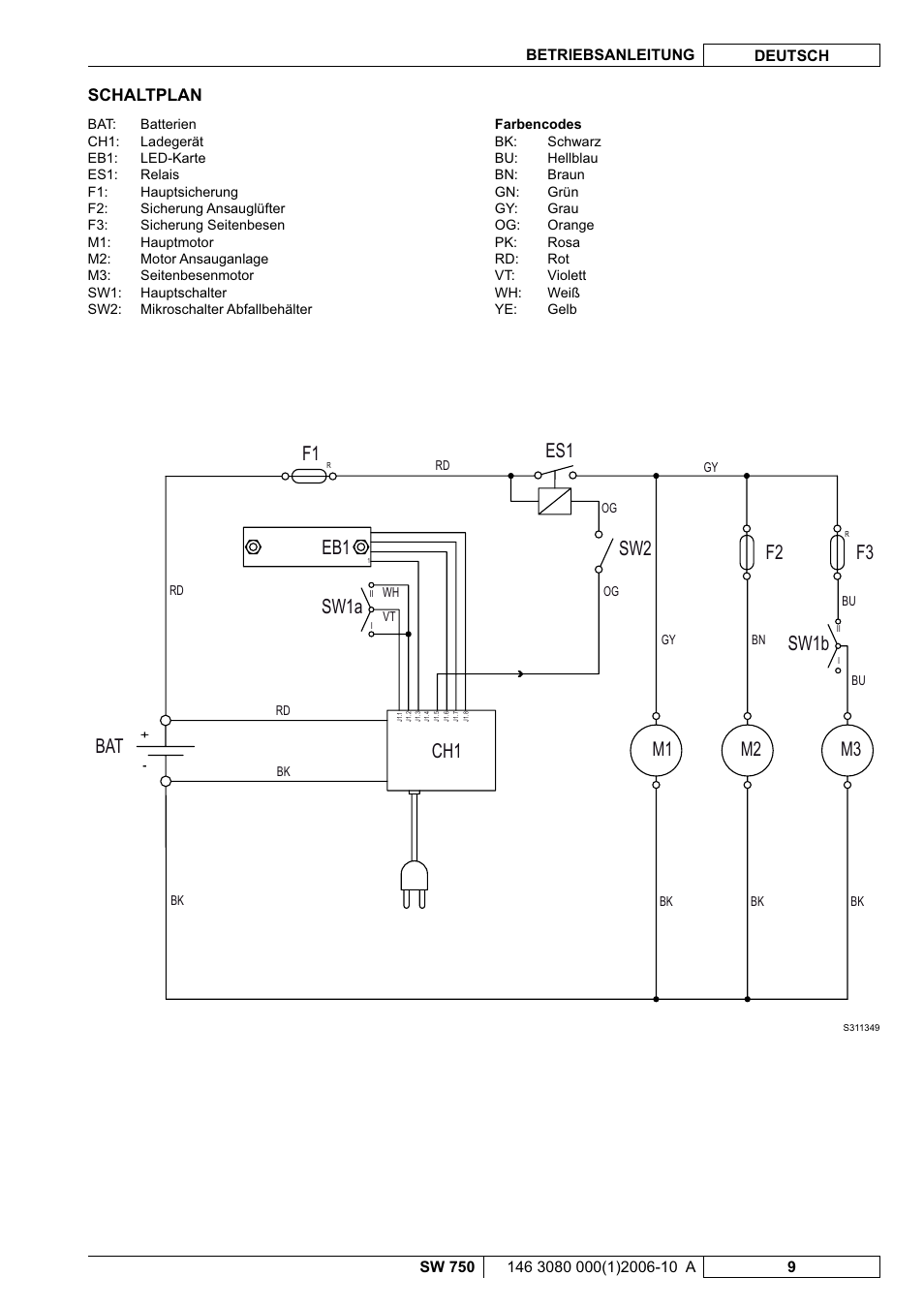 M3 f3, Sw1a sw1b | Nilfisk-ALTO SW 750 User Manual | Page 11 / 76