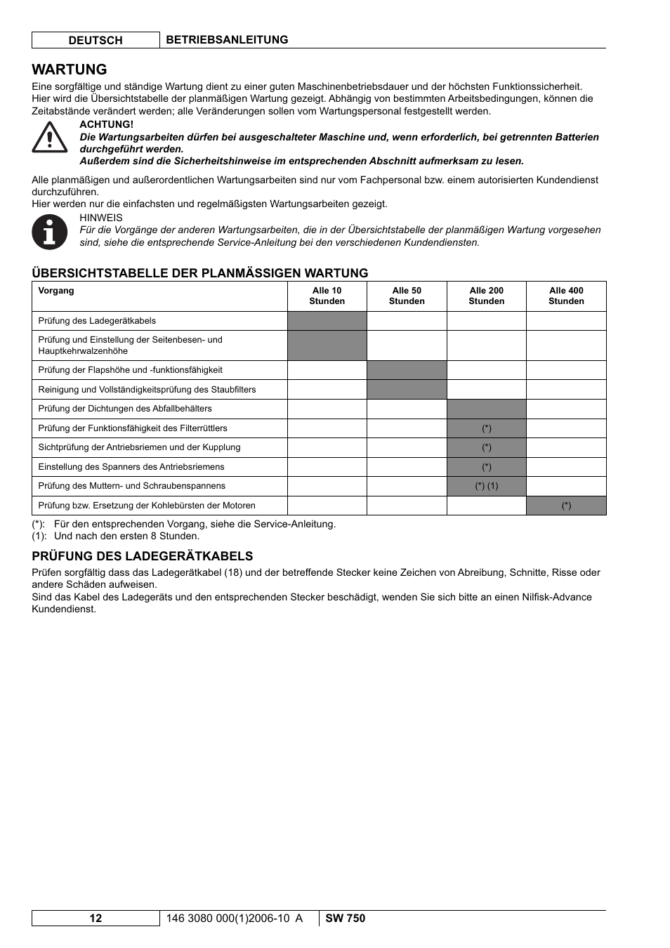 Wartung, Übersichtstabelle der planmässigen wartung, Prüfung des ladegerätkabels | Nilfisk-ALTO SW 750 User Manual | Page 14 / 76
