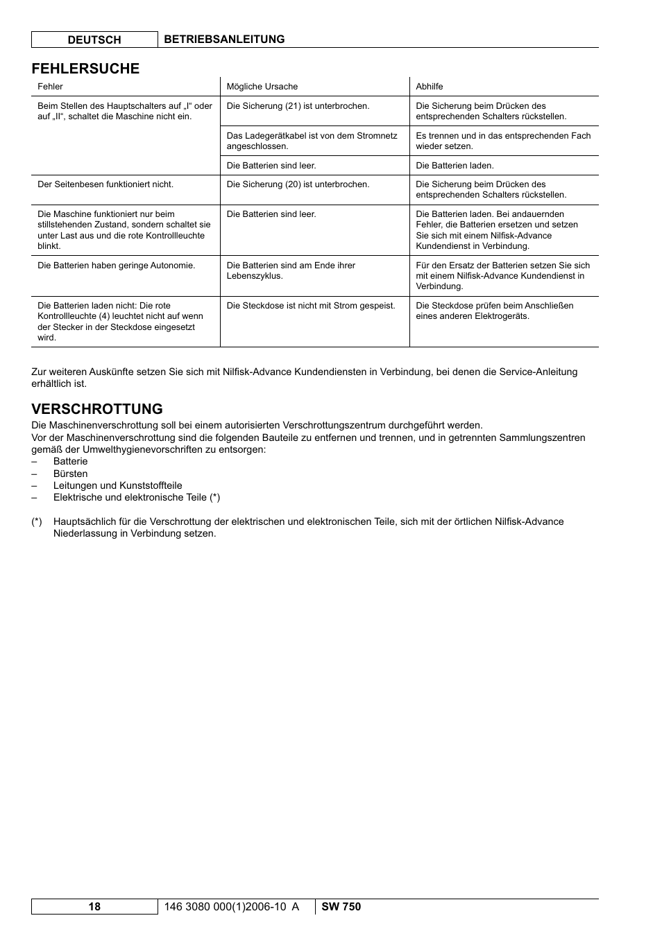 Fehlersuche, Verschrottung | Nilfisk-ALTO SW 750 User Manual | Page 20 / 76