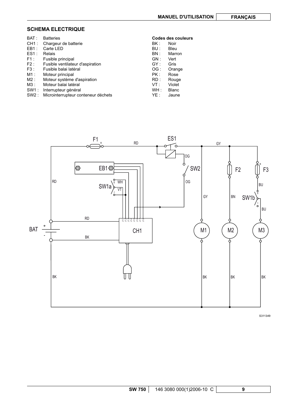 M3 f3, Sw1a sw1b | Nilfisk-ALTO SW 750 User Manual | Page 29 / 76
